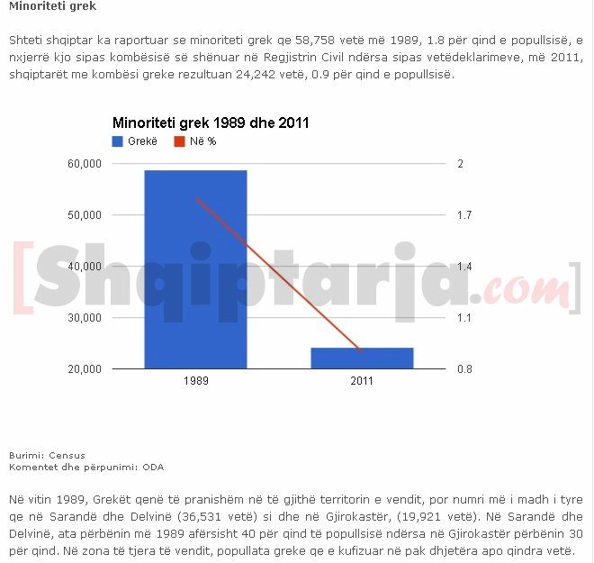 minoriteti grek ne shqiperi