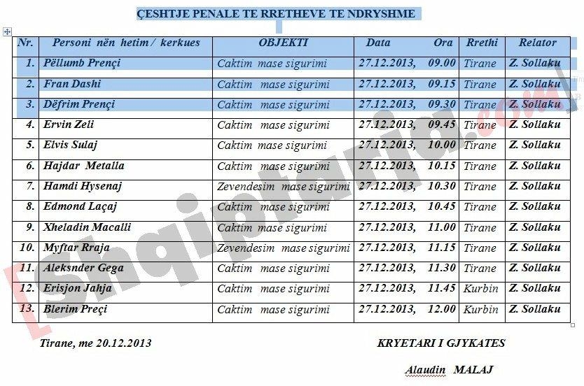 ceshtjet penale te rrethit tirane