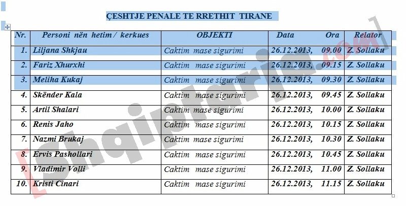 ceshtjet penale te rrethit tirane