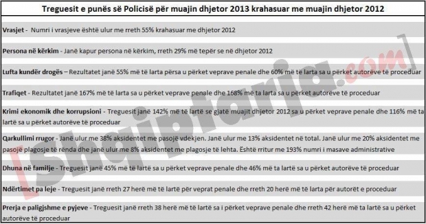 policia dhjetor 2012-2013