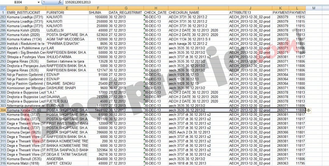  	pagesa per komunen krrabe 