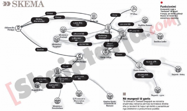 aleksander frangaj skema