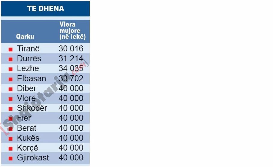 deputetet per transportin sa fitojne 