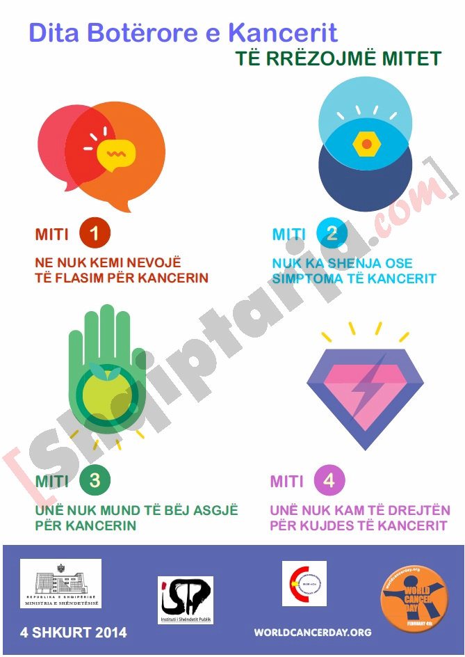 dita boterore kunder kancerit