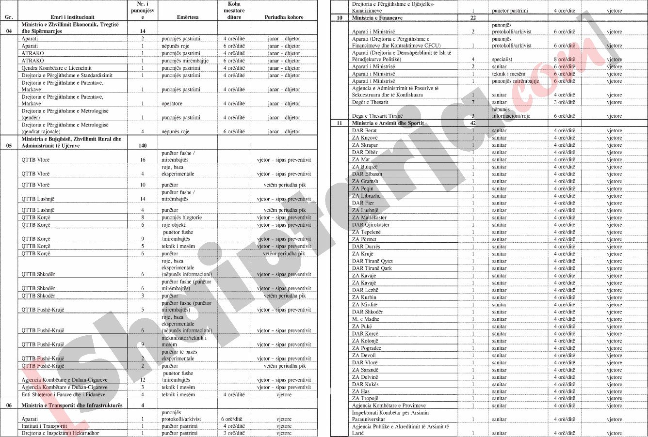 lista me vendet bosh 