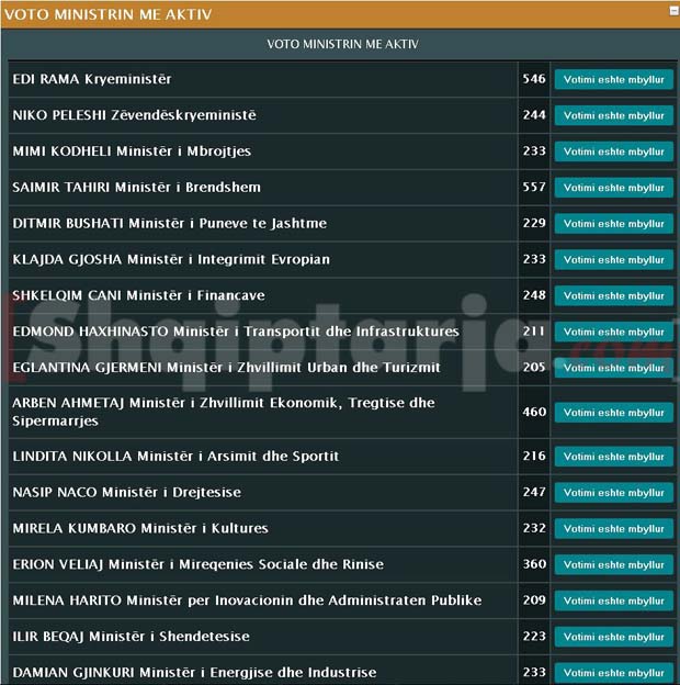 ministrat me aktiv 