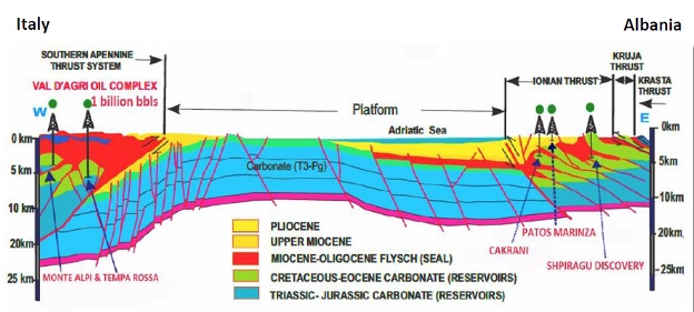 TABELAT PER PETROMANAS