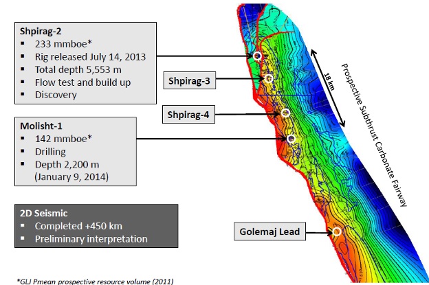 TABELAT PER PETROMANAS