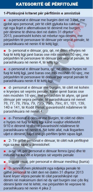 kategorite qe perfitojne amnisti