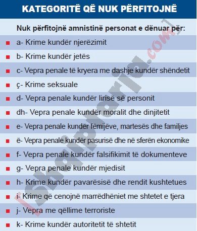 kategorite qe nuk perfitojne amnisti