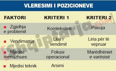 vleresimi i pozicioneve te administrates
