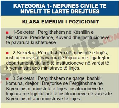 vleresimi i pozicioneve te administrates