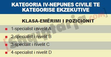 vleresimi i pozicioneve te administrates