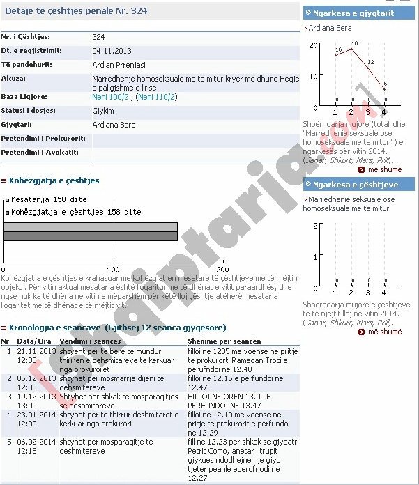 ardian prenjasi, vendim 