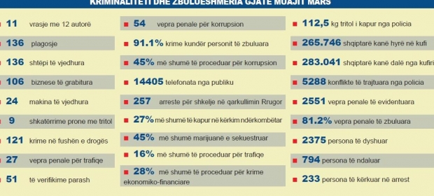lista buletini i policise