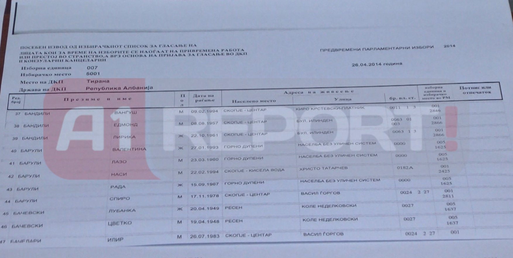 lista e zgjedhjeve maqedoni