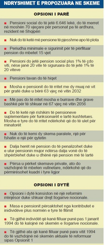 opsionet per reformen e pensioneve