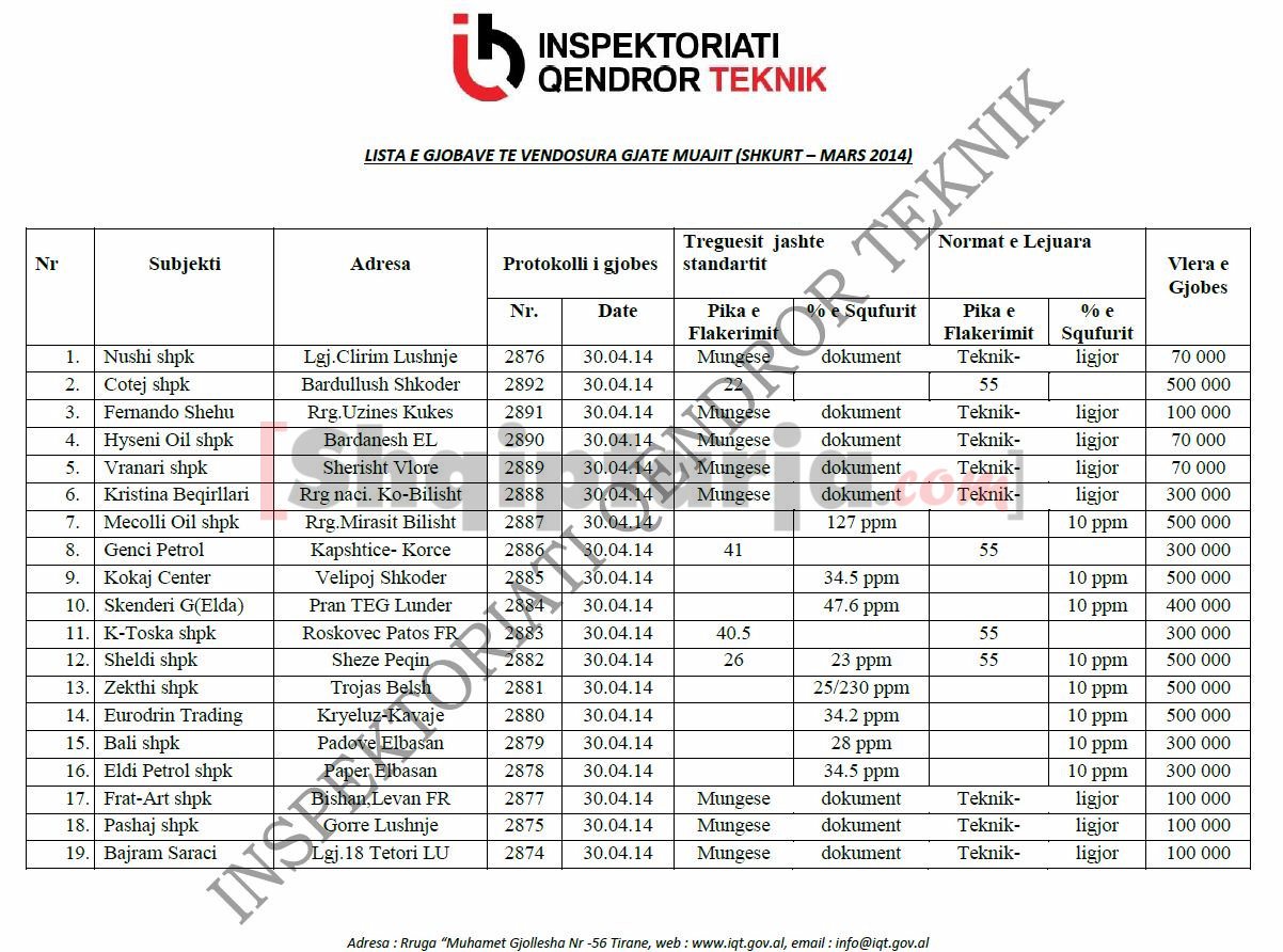 lista e karburanteve te gjobitura