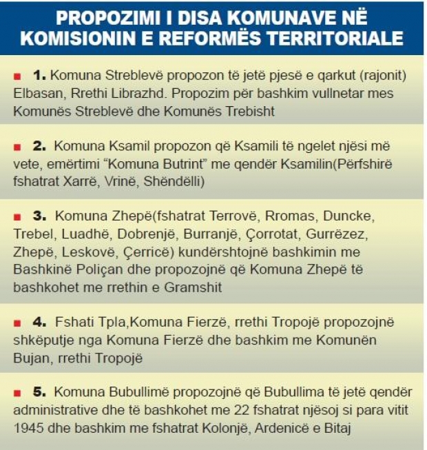 propozime komuna territorialja