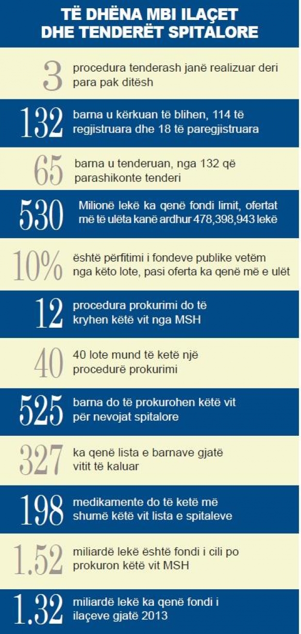 tabele grosistet ilace