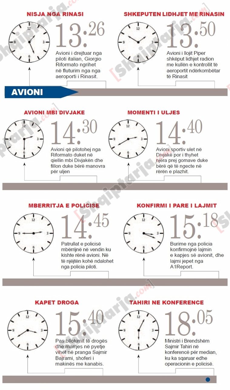 Orët e avionit të drogës nga Rinasi në Divjakë