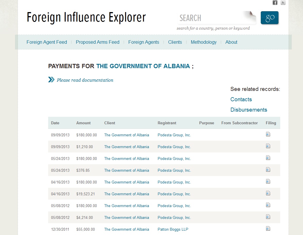 pagesat per podestan
