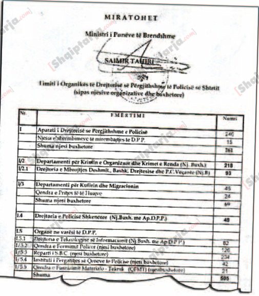 Faksimile e Organikës së Policisë