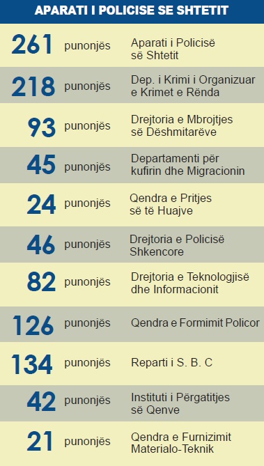 APARATI I POLICISE SE SHTETIT