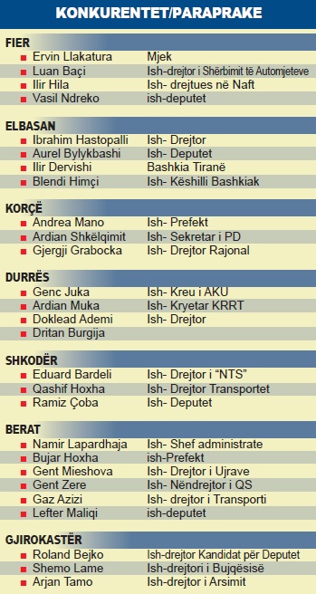 tabela e konkurrenteve ne pd