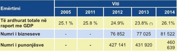 tabel performanca ekonomike 