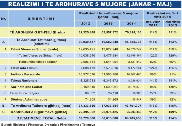 tabel performanca ekonomike 