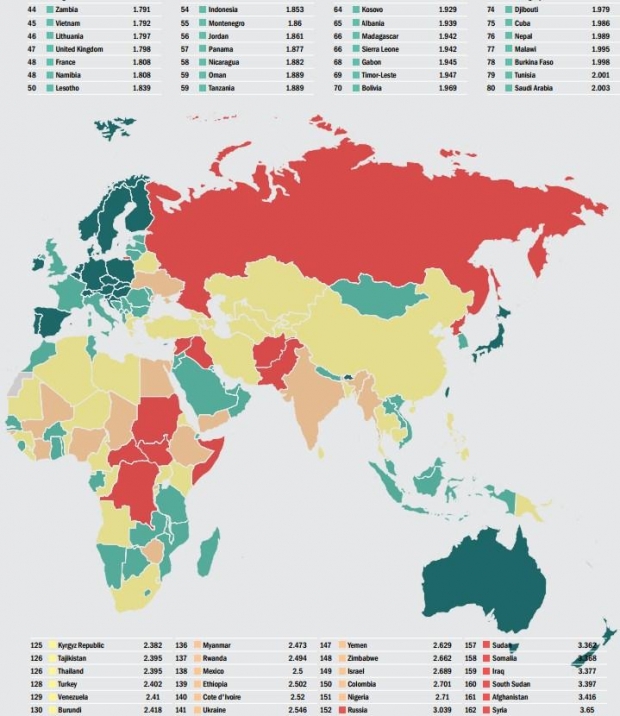 raporti i global peace