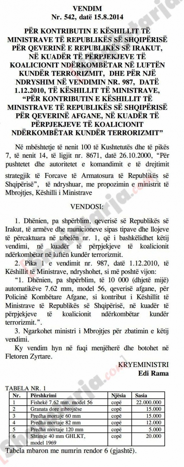 vendimi per fisheket e armet dhurate