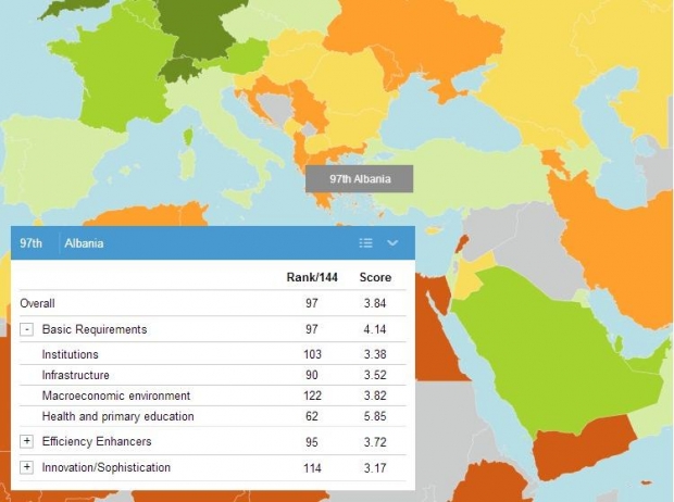 world economic forum