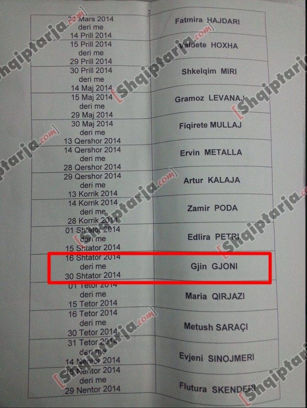 gjin gjoni ardian fullani