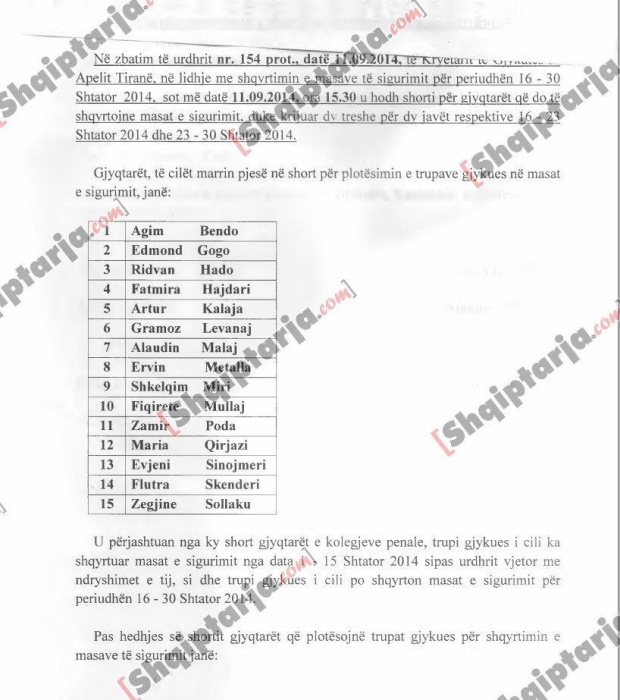 alaudin malaj gjin gjoni 