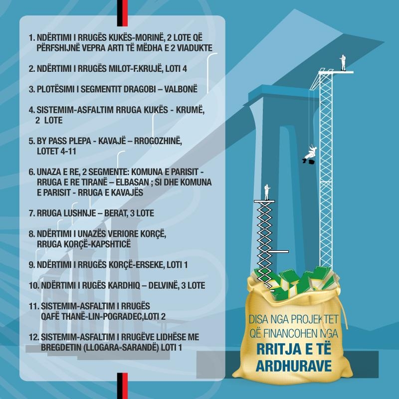 rritja e te ardhurave