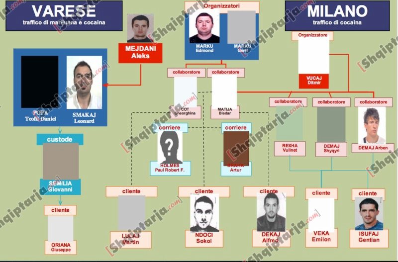 lista e emrave me logo