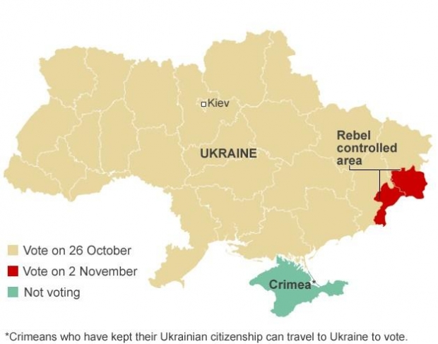 ukraine votime