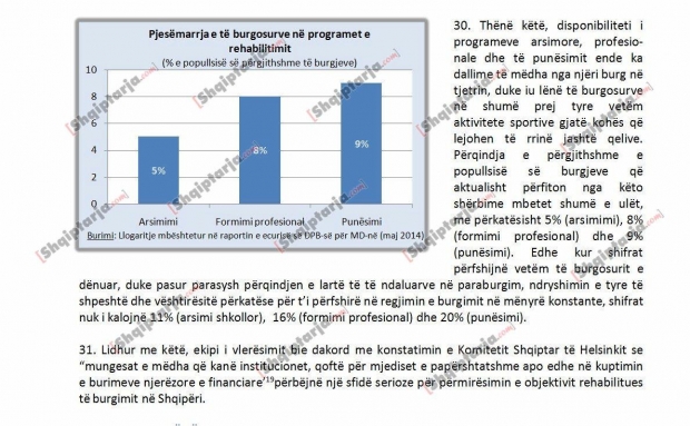 raporti per te burgosurit