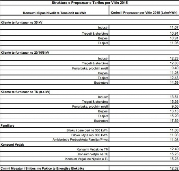 tabelat e energjise