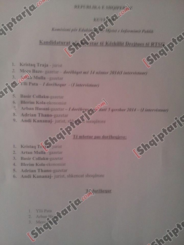 kandidaturat per kryetar