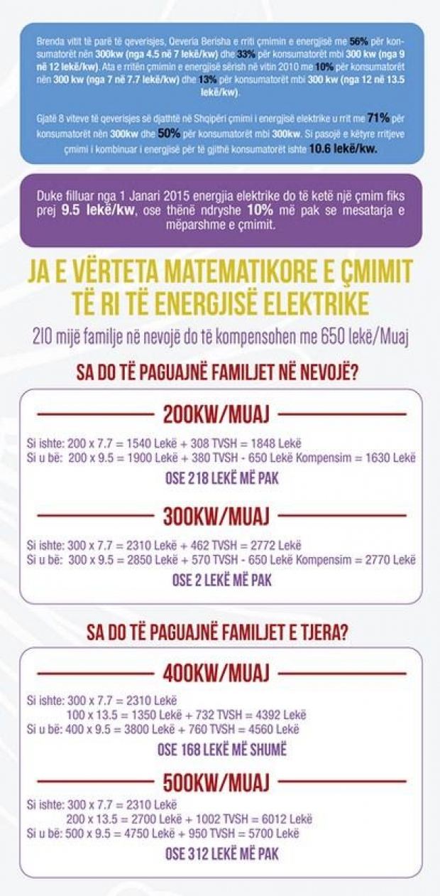 tabela e energjise