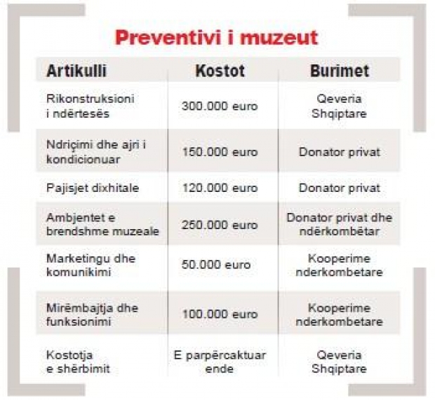 preventivi i muzeut