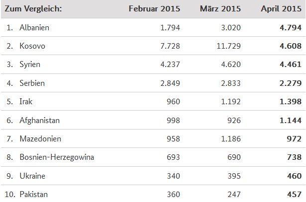 azilkerkuesit tabela