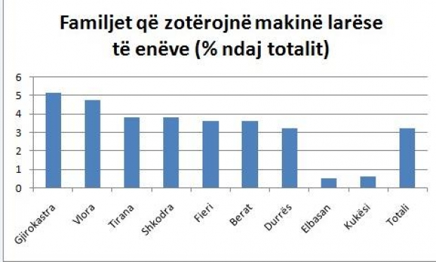 gjirokastra lavastovilje 