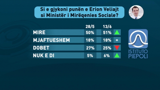 tabela 10 sondazhi 3