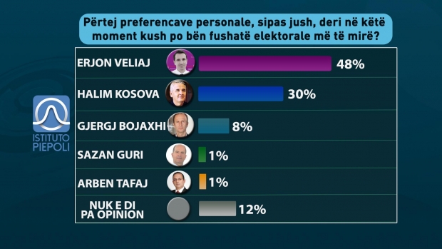 tabela 11 sondazhi 3