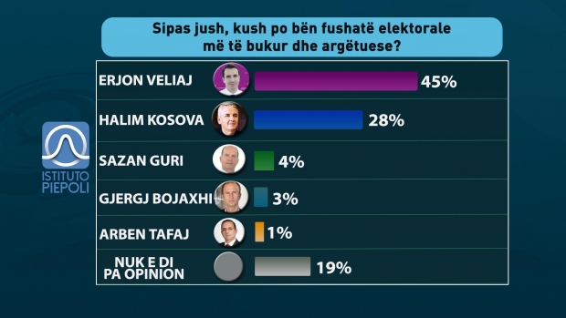 tabela 12 sondazhi 3
