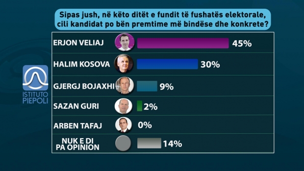 tabela 13 sondazhi 3